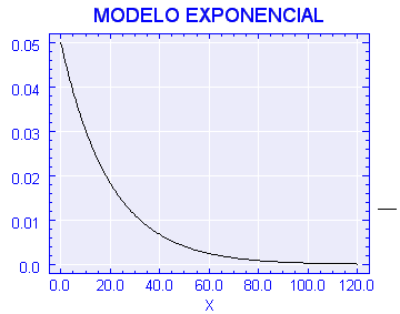 EXPONENCIAL exponencial
